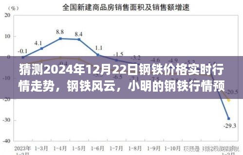 鋼鐵風云，小明預測鋼鐵行情走勢與友情的溫暖時光
