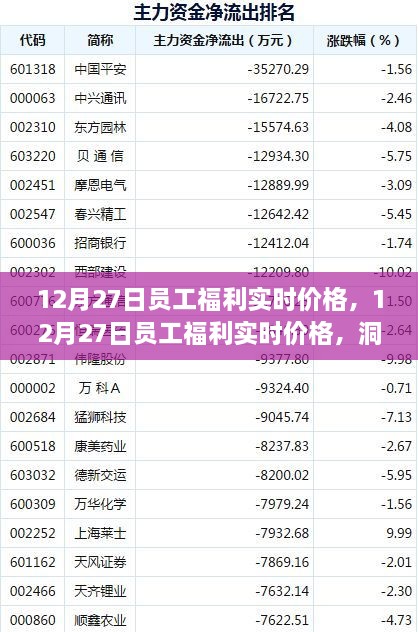 年終福利采購(gòu)策略，洞悉員工福利待遇實(shí)時(shí)價(jià)格
