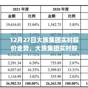 大族集團實時股價走勢解析，聚焦股市波動與觀點碰撞，12月27日深度分析
