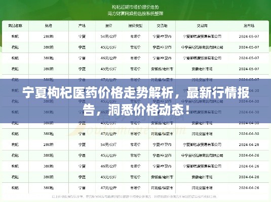 寧夏枸杞醫(yī)藥價(jià)格走勢解析，最新行情報(bào)告，洞悉價(jià)格動(dòng)態(tài)！