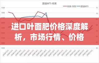 進(jìn)口葉面肥價(jià)格深度解析，市場(chǎng)行情、價(jià)格走勢(shì)一網(wǎng)打盡！