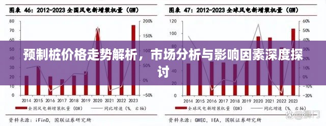 預制樁價格走勢解析，市場分析與影響因素深度探討