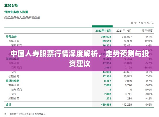 中國(guó)人壽股票行情深度解析，走勢(shì)預(yù)測(cè)與投資建議