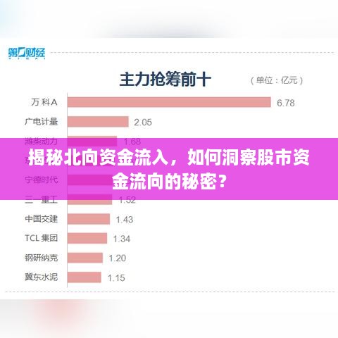 揭秘北向資金流入，如何洞察股市資金流向的秘密？