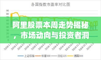 阿里股票本周走勢(shì)揭秘，市場(chǎng)動(dòng)向與投資者洞察