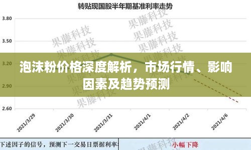 泡沫粉價格深度解析，市場行情、影響因素及趨勢預(yù)測