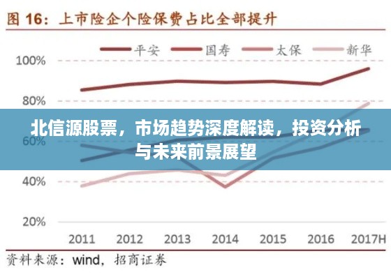北信源股票，市場趨勢深度解讀，投資分析與未來前景展望