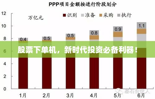 股票下單機，新時代投資必備利器！