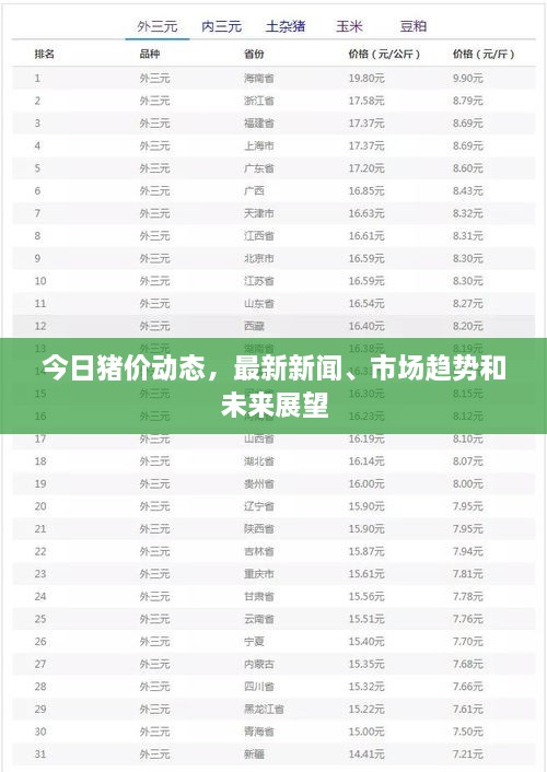 今日豬價動態(tài)，最新新聞、市場趨勢和未來展望