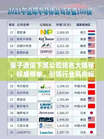 量子通信下屬公司排名大揭秘，權(quán)威榜單，引領(lǐng)行業(yè)風(fēng)向標(biāo)！