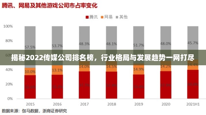 揭秘2022傳媒公司排名榜，行業(yè)格局與發(fā)展趨勢一網(wǎng)打盡
