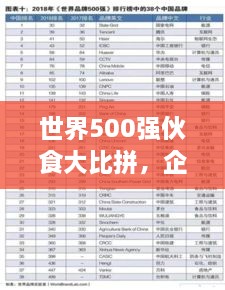 世界500強(qiáng)伙食大比拼，企業(yè)餐飲文化影響力榜單揭曉！