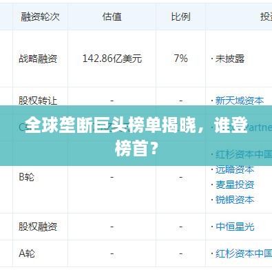 全球壟斷巨頭榜單揭曉，誰登榜首？