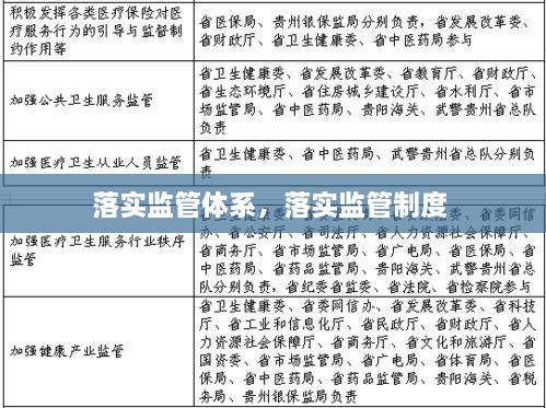 落實(shí)監(jiān)管體系，落實(shí)監(jiān)管制度 