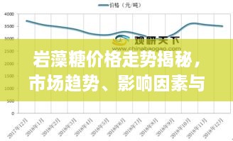巖藻糖價(jià)格走勢(shì)揭秘，市場(chǎng)趨勢(shì)、影響因素與預(yù)期展望