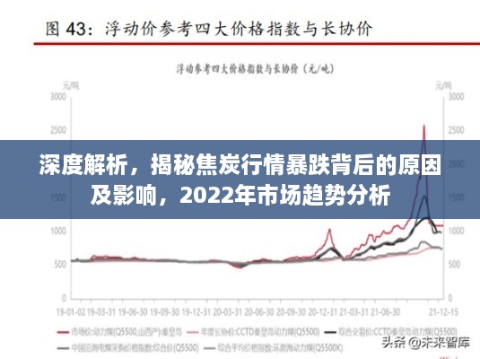 深度解析，揭秘焦炭行情暴跌背后的原因及影響，2022年市場(chǎng)趨勢(shì)分析