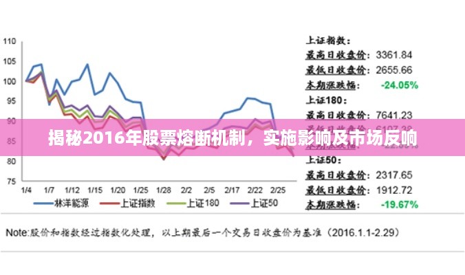 揭秘2016年股票熔斷機制，實施影響及市場反響