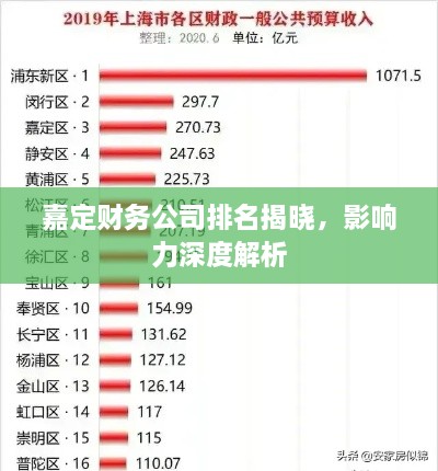 嘉定財(cái)務(wù)公司排名揭曉，影響力深度解析