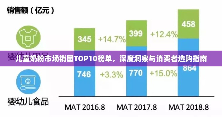 兒童奶粉市場(chǎng)銷量TOP10榜單，深度洞察與消費(fèi)者選購(gòu)指南