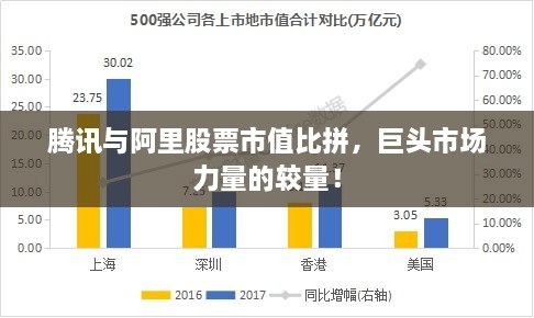 騰訊與阿里股票市值比拼，巨頭市場力量的較量！