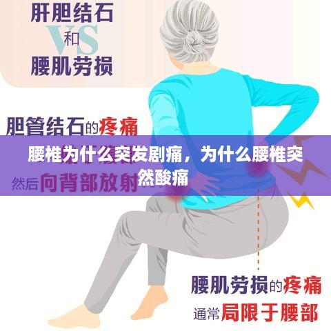 腰椎為什么突發(fā)劇痛，為什么腰椎突然酸痛 