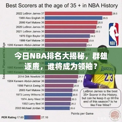今日NBA排名大揭秘，群雄逐鹿，誰將成為領(lǐng)袖？