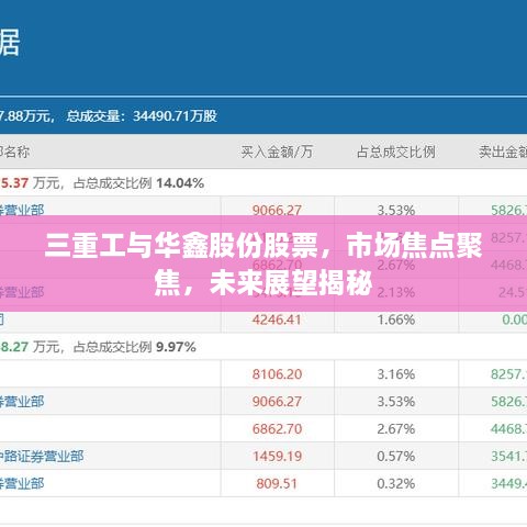 三重工與華鑫股份股票，市場焦點聚焦，未來展望揭秘