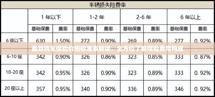 最新購車保險價格標(biāo)準(zhǔn)表解讀，全方位了解保險費(fèi)用構(gòu)成