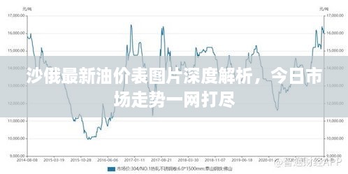 沙俄最新油價(jià)表圖片深度解析，今日市場(chǎng)走勢(shì)一網(wǎng)打盡