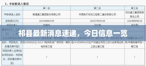 祁縣最新消息速遞，今日信息一覽
