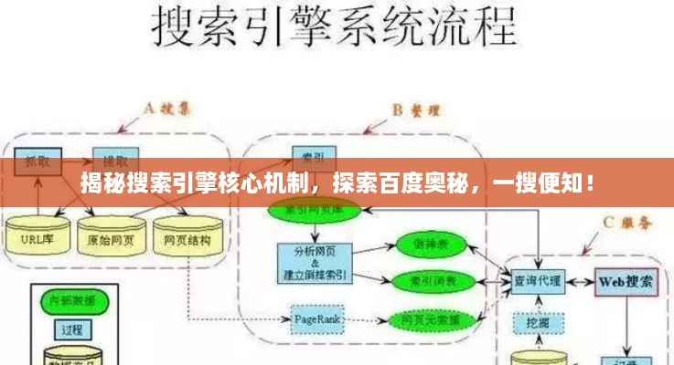 揭秘搜索引擎核心機制，探索百度奧秘，一搜便知！