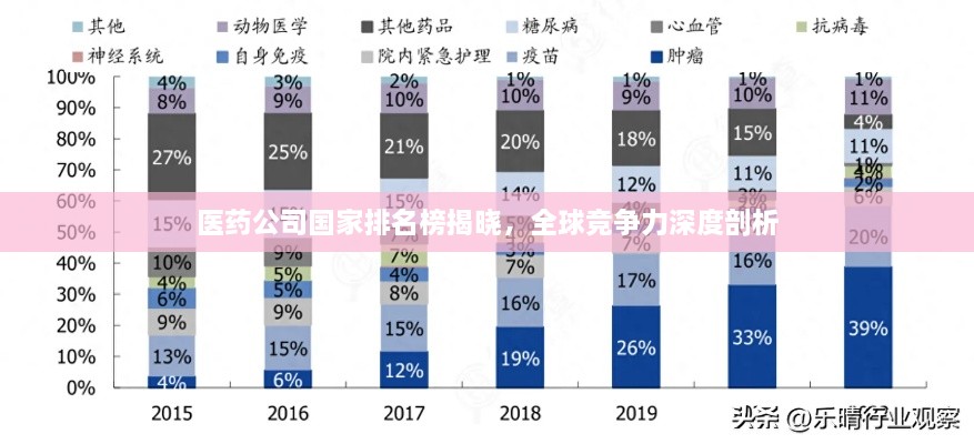 醫(yī)藥公司國家排名榜揭曉，全球競爭力深度剖析