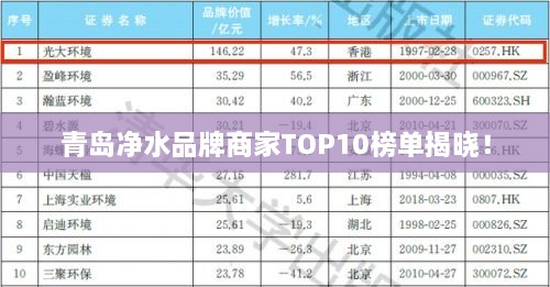 青島凈水品牌商家TOP10榜單揭曉！