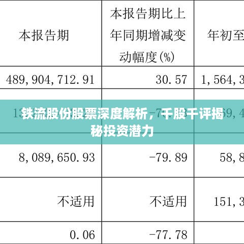 鐵流股份股票深度解析，千股千評揭秘投資潛力