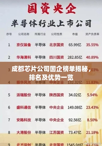 成都芯片公司國(guó)企榜單揭秘，排名及優(yōu)勢(shì)一覽