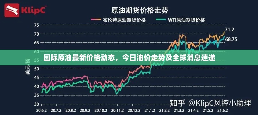 國際原油最新價(jià)格動(dòng)態(tài)，今日油價(jià)走勢及全球消息速遞