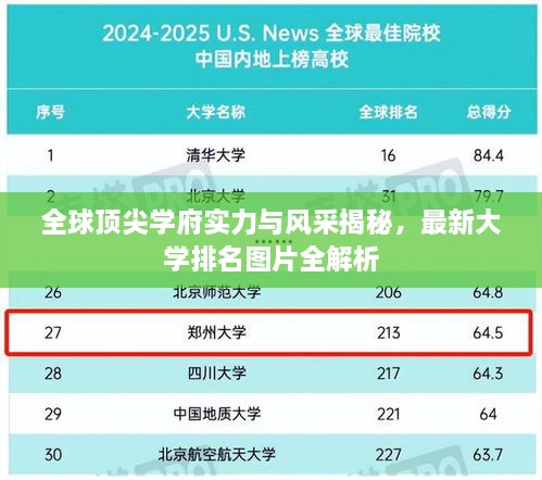 全球頂尖學(xué)府實力與風(fēng)采揭秘，最新大學(xué)排名圖片全解析