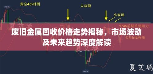 廢舊金屬回收價格走勢揭秘，市場波動及未來趨勢深度解讀