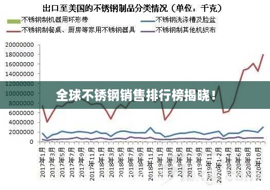 全球不銹鋼銷售排行榜揭曉！