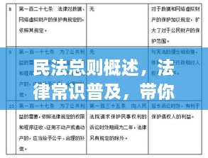 民法總則概述，法律常識普及，帶你深入了解民法總則內(nèi)容