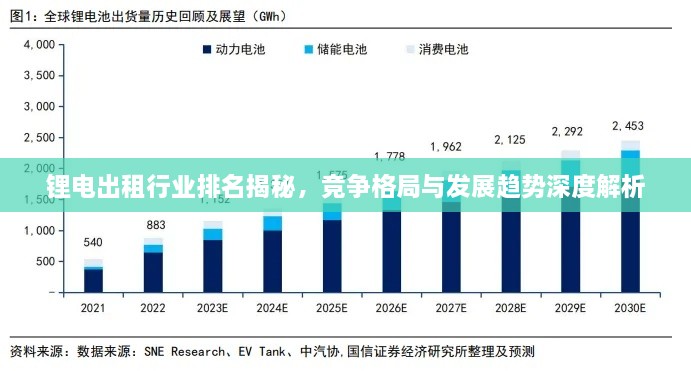 鋰電出租行業(yè)排名揭秘，競爭格局與發(fā)展趨勢深度解析