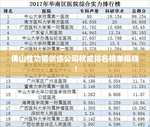 佛山性功能訓(xùn)練公司權(quán)威排名榜單揭曉！