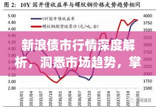 新浪債市行情深度解析，洞悉市場(chǎng)趨勢(shì)，掌握投資機(jī)會(huì)