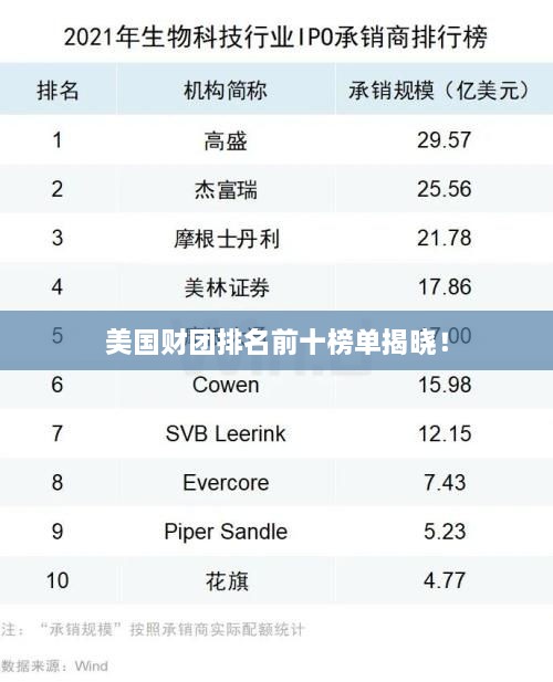 美國財團排名前十榜單揭曉！