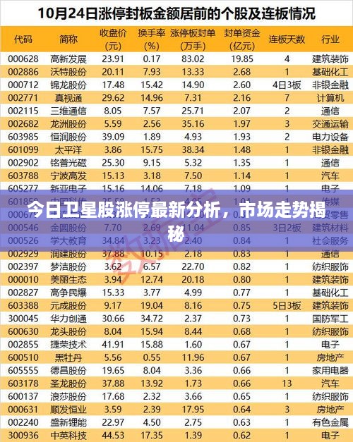 今日衛(wèi)星股漲停最新分析，市場走勢揭秘