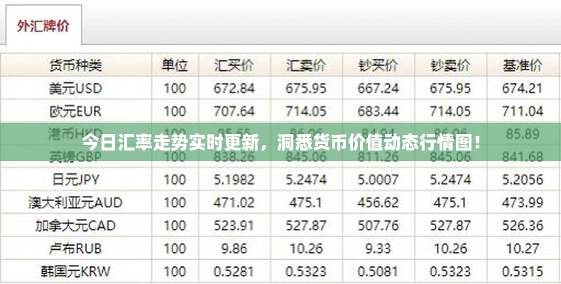 今日匯率走勢(shì)實(shí)時(shí)更新，洞悉貨幣價(jià)值動(dòng)態(tài)行情圖！