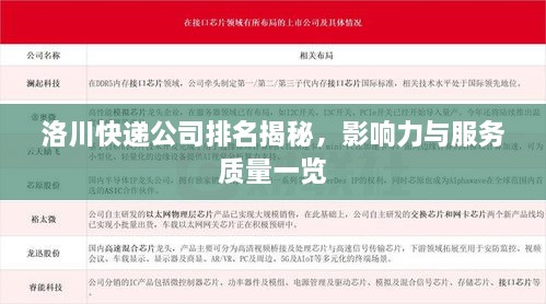 洛川快遞公司排名揭秘，影響力與服務質量一覽