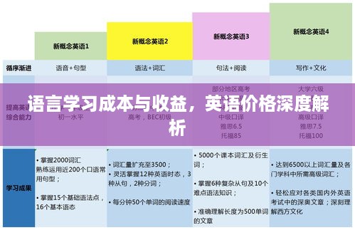 語言學(xué)習(xí)成本與收益，英語價(jià)格深度解析