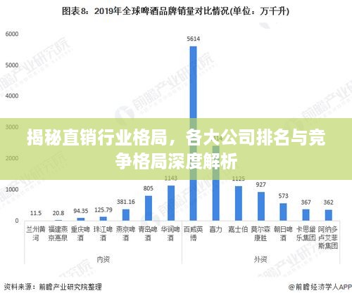 揭秘直銷行業(yè)格局，各大公司排名與競爭格局深度解析