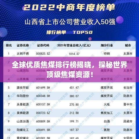 全球優(yōu)質(zhì)焦煤排行榜揭曉，探秘世界頂級焦煤資源！